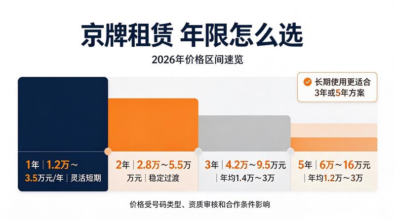 新能源车牌租赁优势解析
