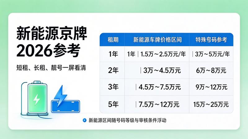2026年北京车牌政策走向分析